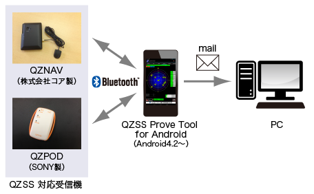 qzss-1