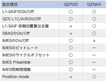 qzss-3-1