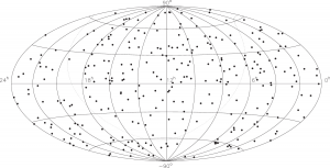 図3．ICRF2の定義電波源295個の天球上の分布 （A. L. Fey et al. 2015 AJ 150 58 doi:10.1088/0004-6256/150/2/58より）