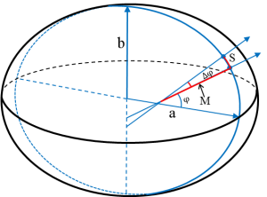円と楕円の世界 円と楕円 – GeoGebra